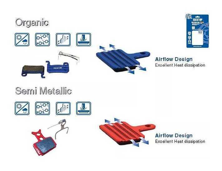 Pastillas semi-metálicas IceStop AirFlow Shimano Saint 