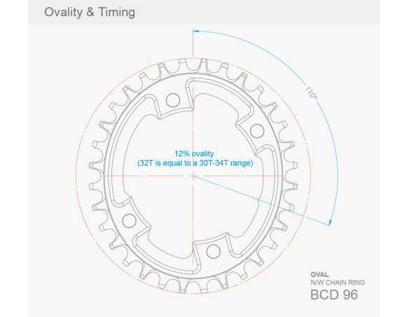 FireEye BCD96 XT M8000 Oval Negro 30 Dientes