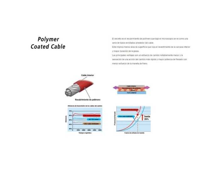 CABLE 20PZCAMB12X2100 POLIMEDURA ACE
