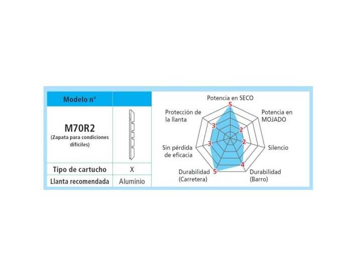 ZAPATAS 1 PAR SUELTAS1MM M970 770 600